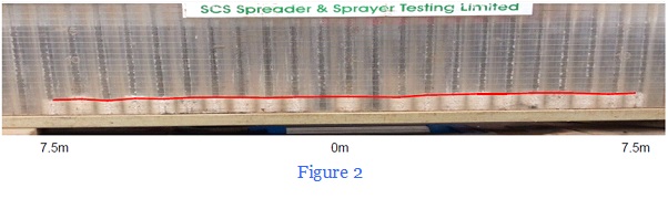 Figure 2 illustrates the measure of Nitram spread at 200kg per ha over 15 metres.
