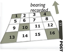 Line drawing of a numbered grid indicating how a Habitat impact assessment quatrat should be laid out.