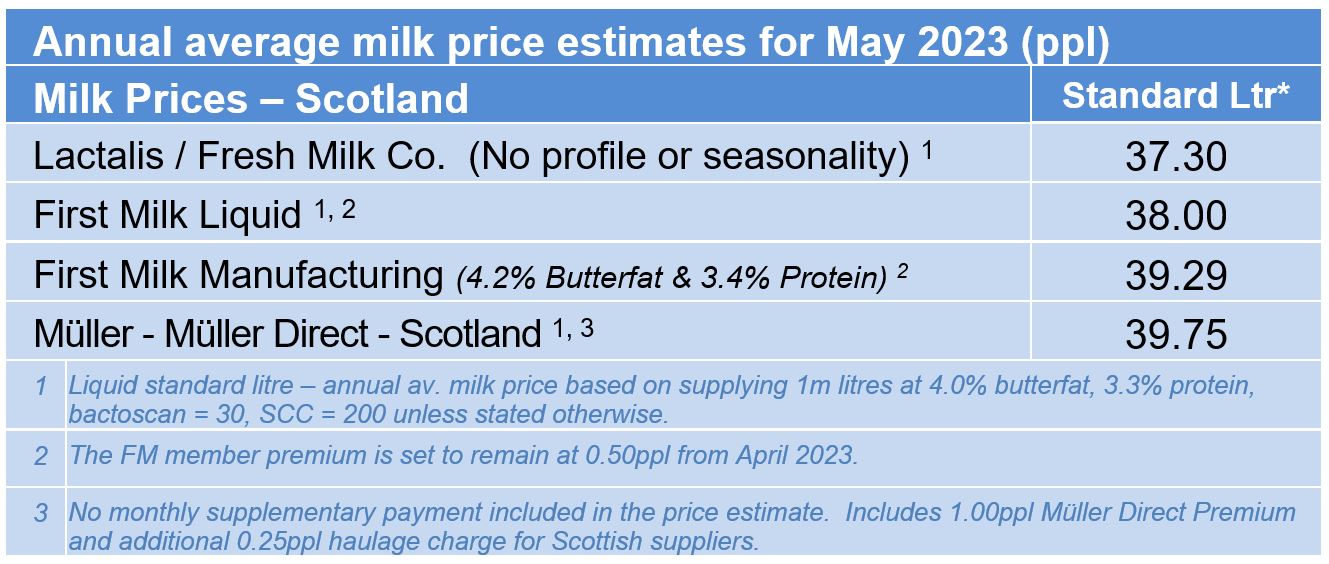 ABNMay_Milk_Table2 ABNMay_Milk_Table2