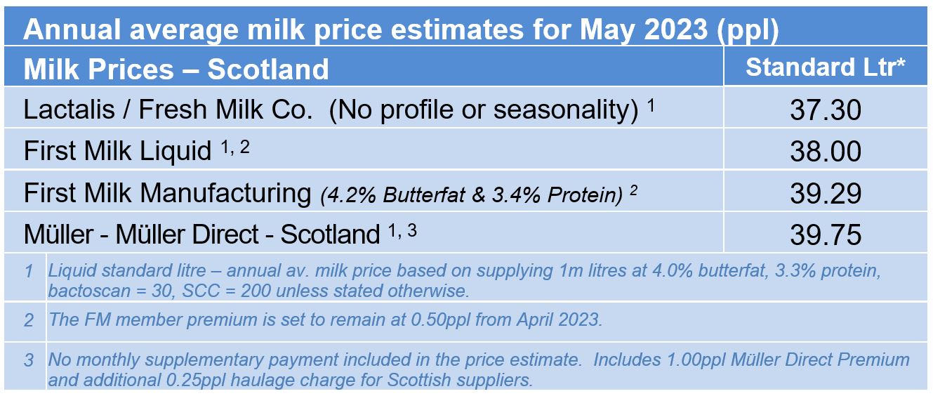 ABNMay_Milk_Table2