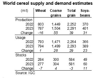 Arable 1