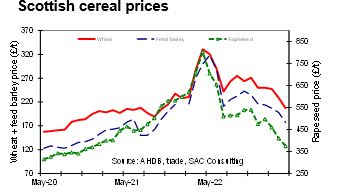 Arable 3 Arable 3