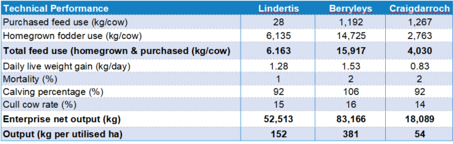 Lindertis - last table Lindertis - last table