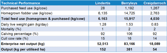 Lindertis - last table