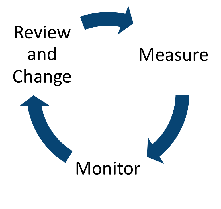 Post Weaning Diagram