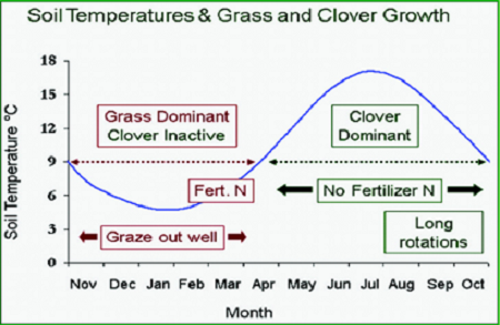 Soil-temps Credit: Teagasc