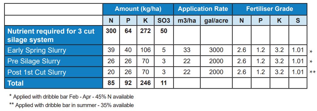 Organic Grassland Table