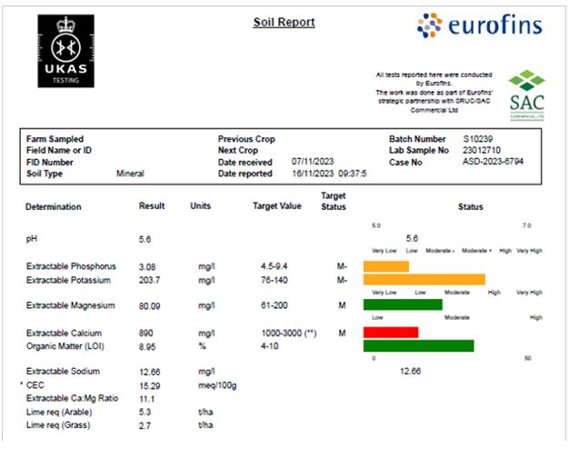 Eurofins Soil Analysis Example