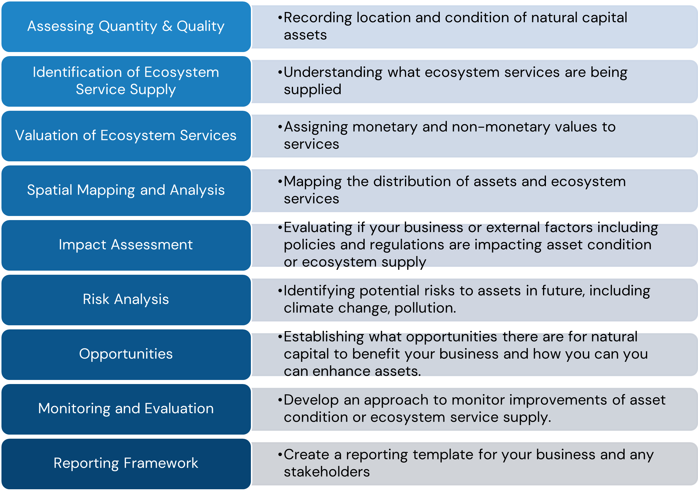 Components of an NCA Components of an NCA