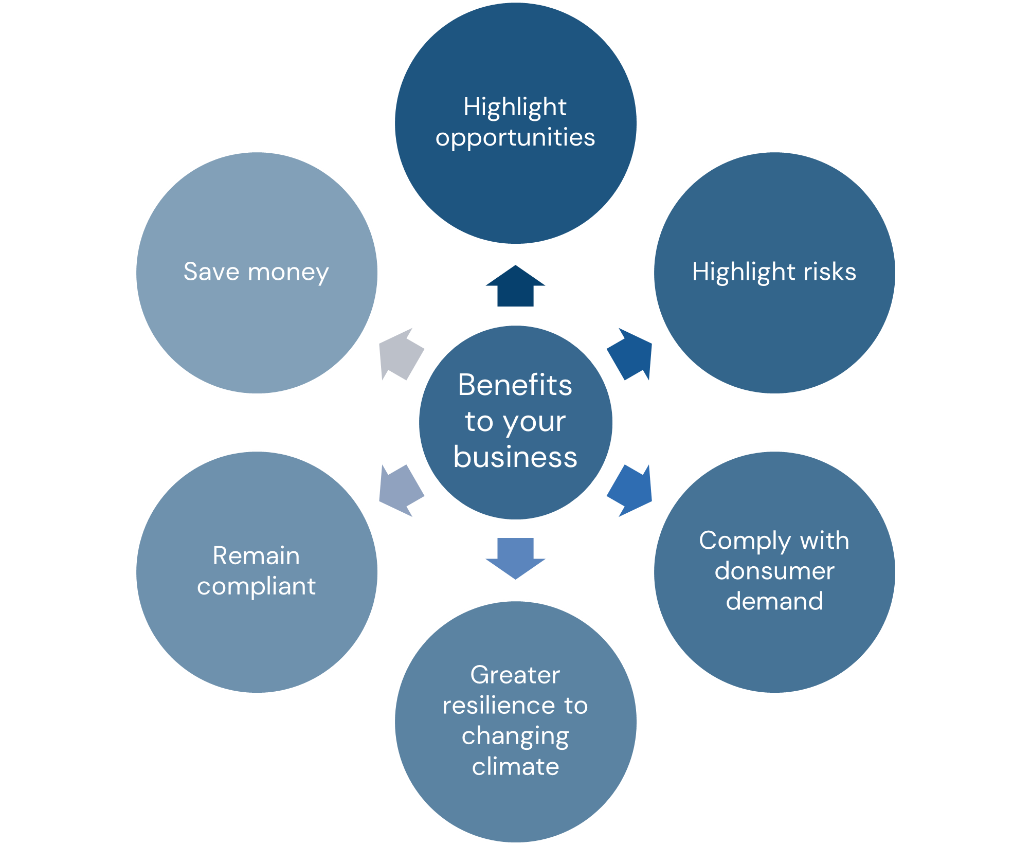 NC Benefits to Business Infographic NC Benefits to Business Infographic