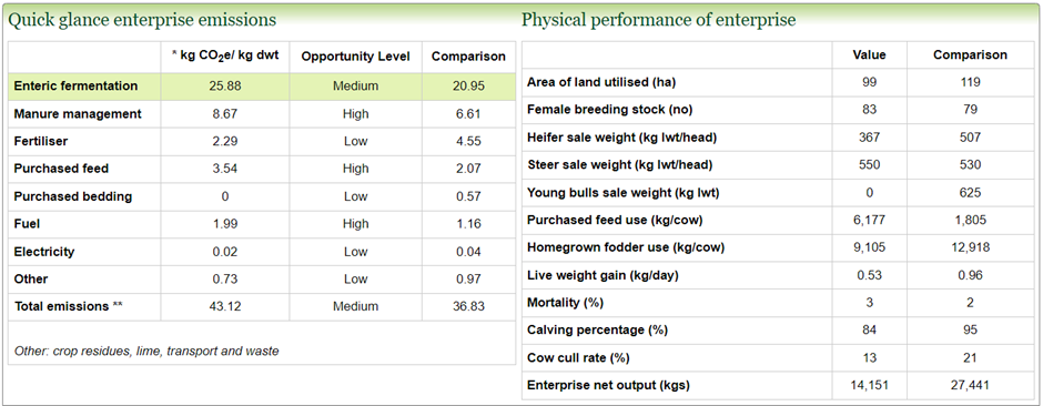 Agrecalc_Cow Weight Agrecalc_Cow Weight