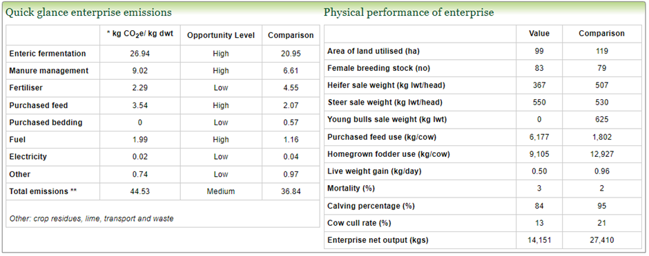 Agrecalc_Cow Weight_2 Agrecalc_Cow Weight_2