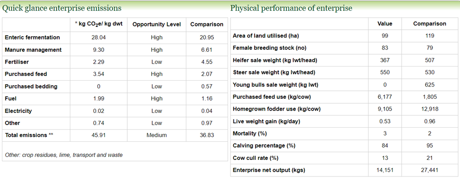 Agrecalc_Cow Weight_3 Agrecalc_Cow Weight_3