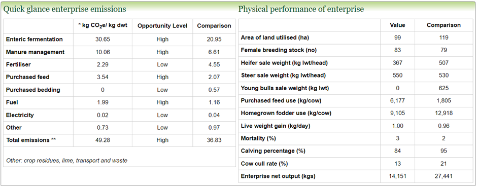 Agrecalc_Daily Liveweight Gain_2 Agrecalc_Daily Liveweight Gain_2