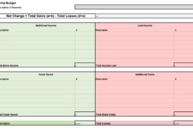 Partial Budgeting Template Screenshot