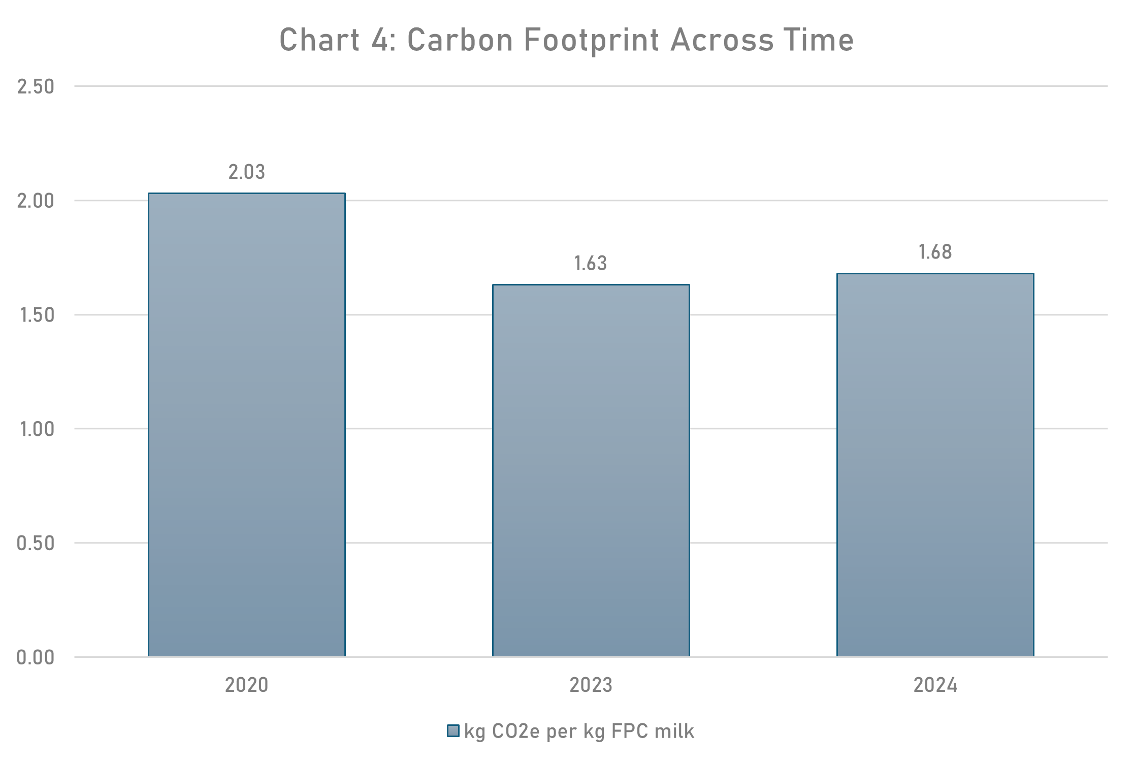 Net Zero Arran Dairies Sources of Emissions 4 Net Zero Arran Dairies Sources of Emissions 4