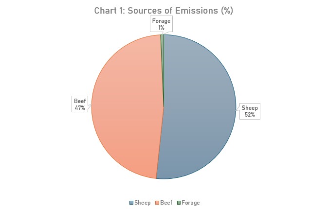 Chart 2 Chart 2