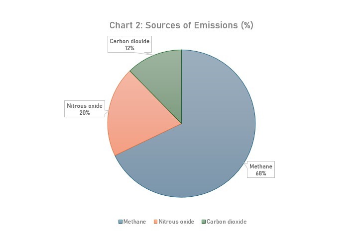 Chart 3 Chart 3