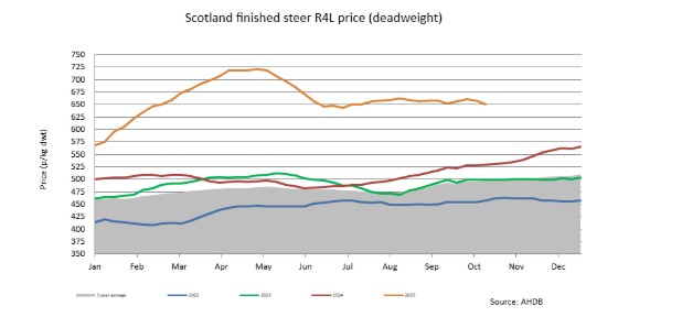 Beef Outlook 1 BP Nov
