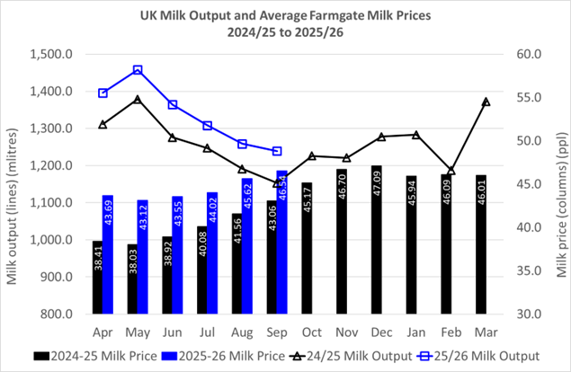 Milk 1 B and PNov