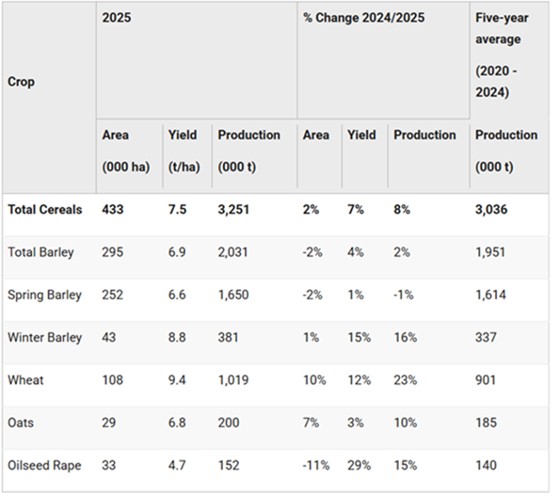 C and S Newsletter table