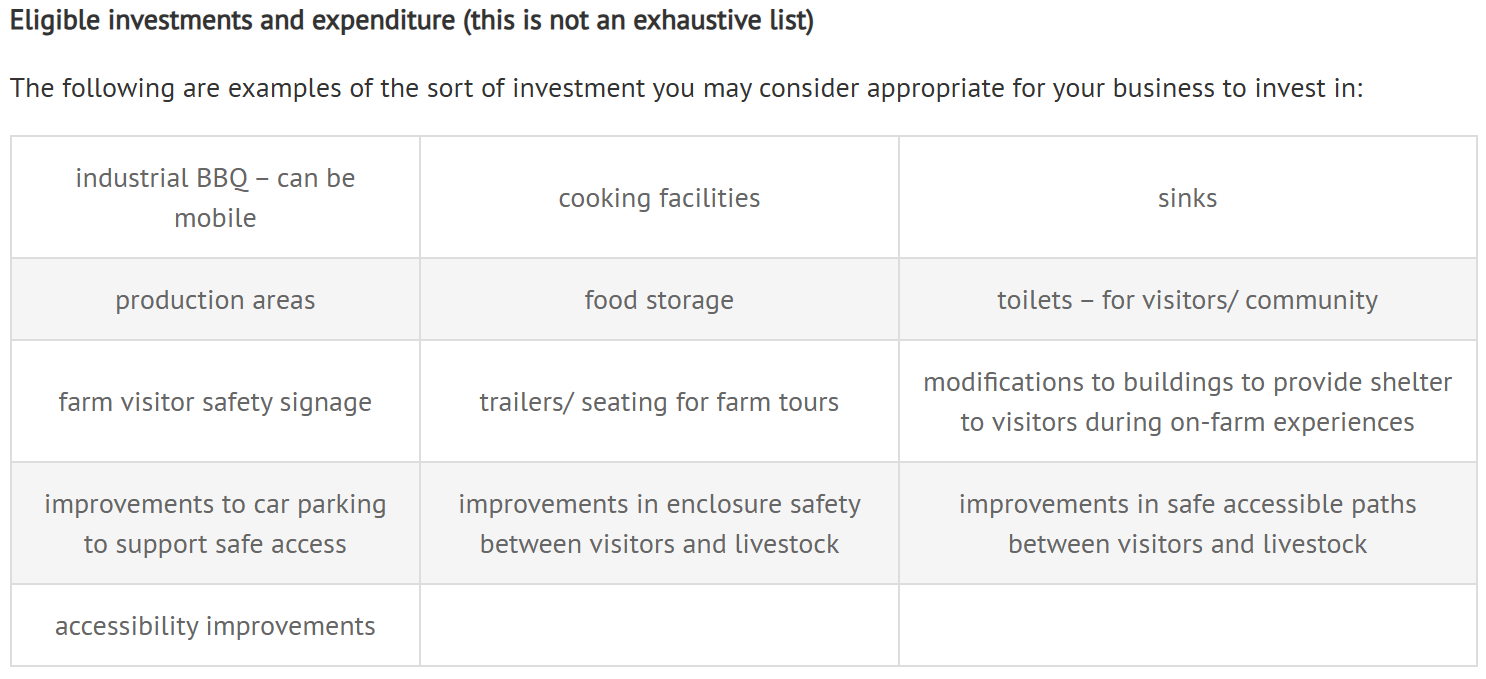 AIS 2026 Eligible Investments