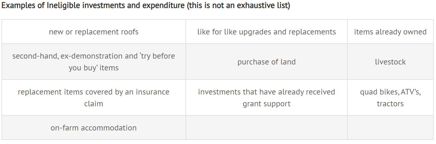 AIS 2026 Ineligible Investments