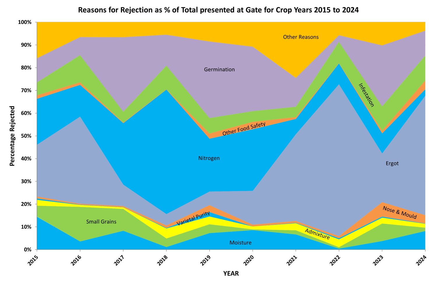 Rejections-as-of-Total-Presented-to-Gate-2015-24