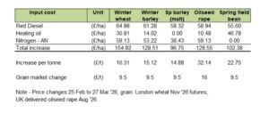Arable Table April 2026