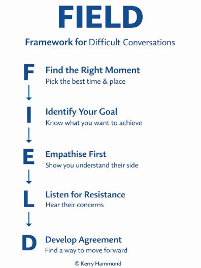 FIELD Model Graphic_KHammond
